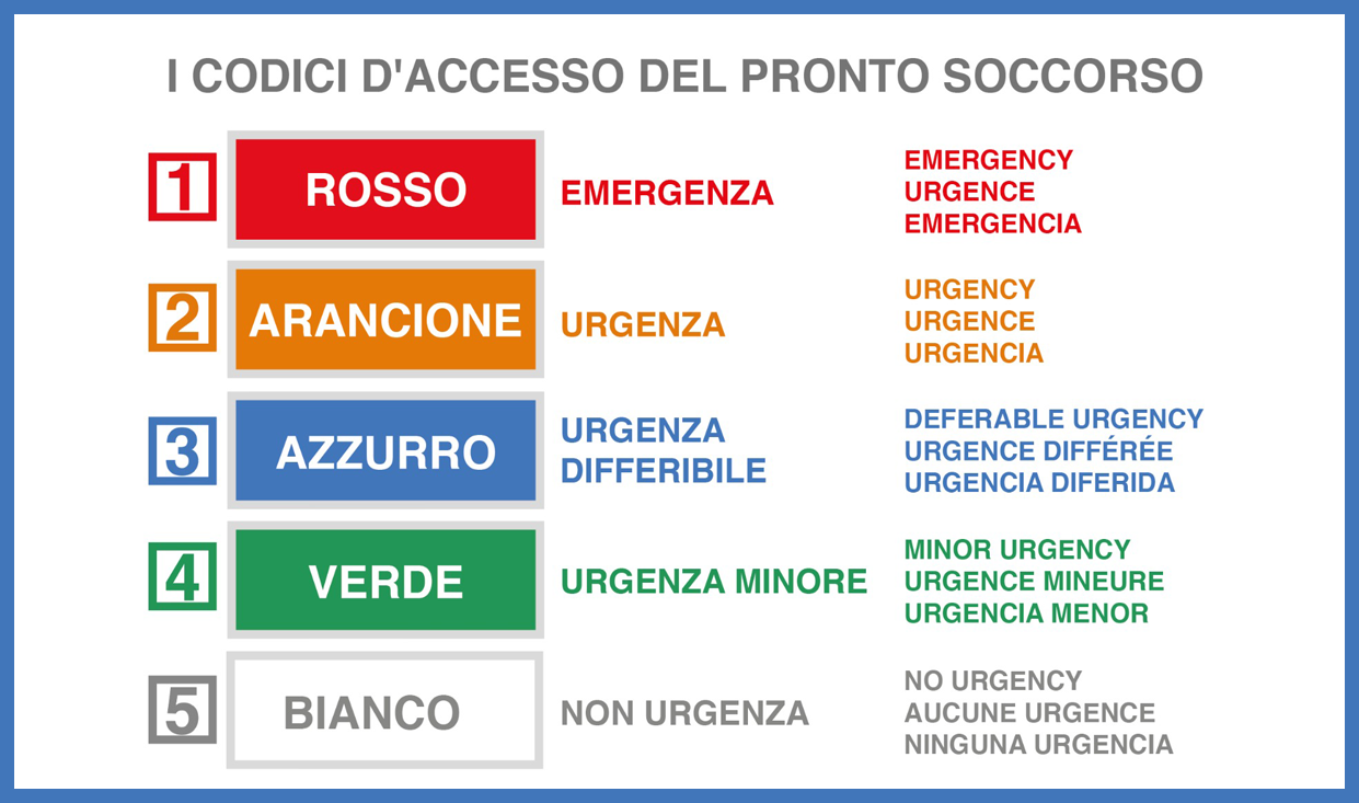 Pronto soccorso: dal 1° marzo 2022 i nuovi codici di accesso